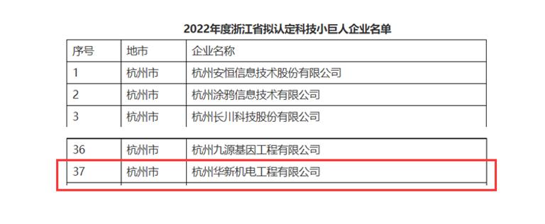 創(chuàng)新不停頓，發(fā)展不止步！ --公司榮獲“浙江省科技小巨人”企業(yè)
