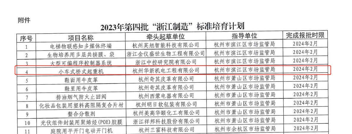 喜訊！華新機(jī)電榮獲“浙江制造”標(biāo)準(zhǔn)培育項(xiàng)目